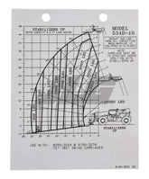 91543004 Decal/Nameplate/Load | JLG